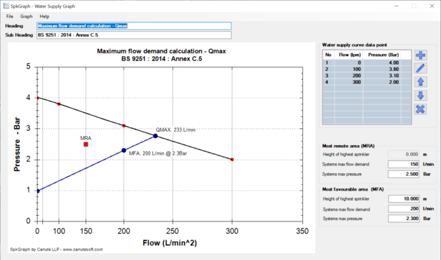 Hcalc with a pressure loss calculation
