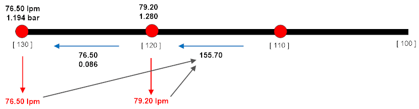 Sprinkler calculation summary to step 4