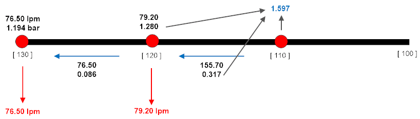 Sprinkler calculation summary after step 8