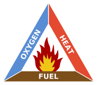 The Fire Triangle