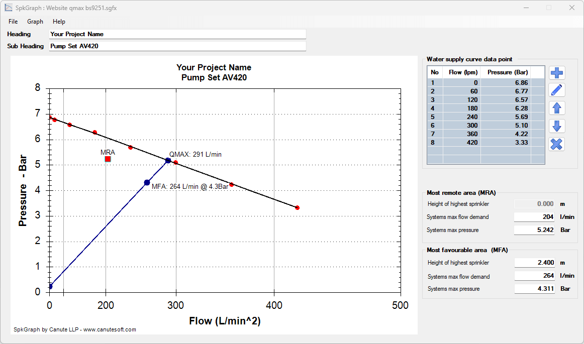 Example of a maximum flow demand calculation for BS 9251